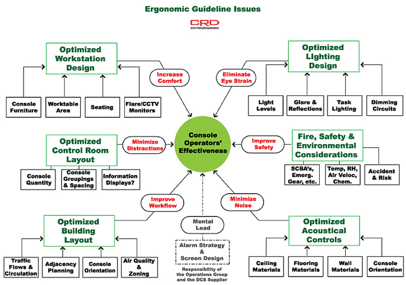 Ergonomic-Issue-Chart2.jpg